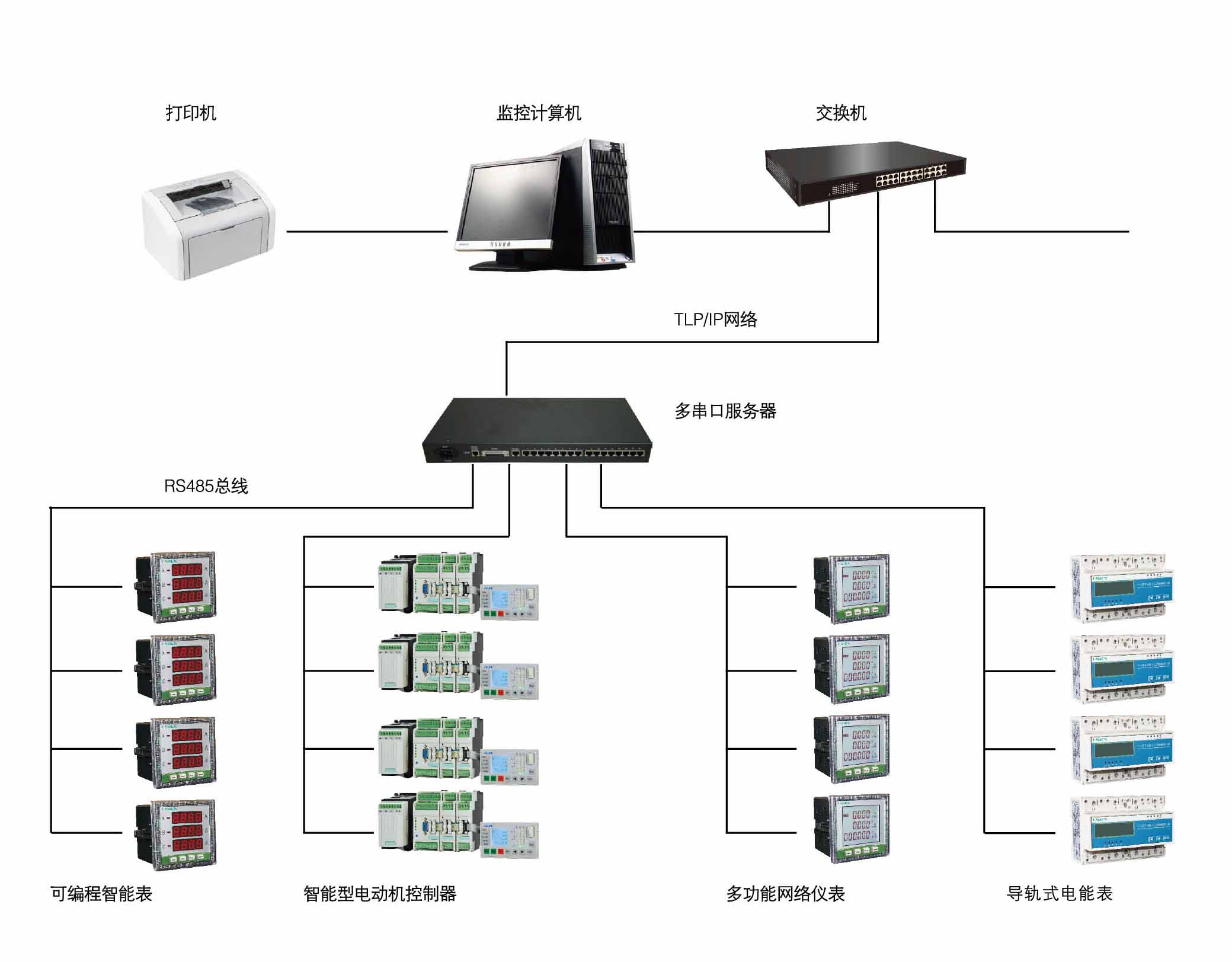 LHPower建筑能耗分析管理系統(tǒng)